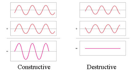 High Pitched Wave