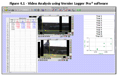 Text Box: Figure 4.1 - Video Analysis using Vernier Logger Pro software  