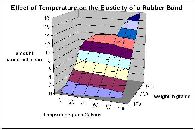 Rubber Temperature Resistance Chart