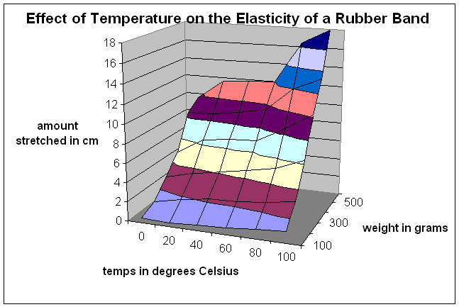 rubber band effect