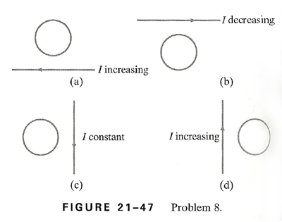Direction Of Induced Current In A Circular Loop